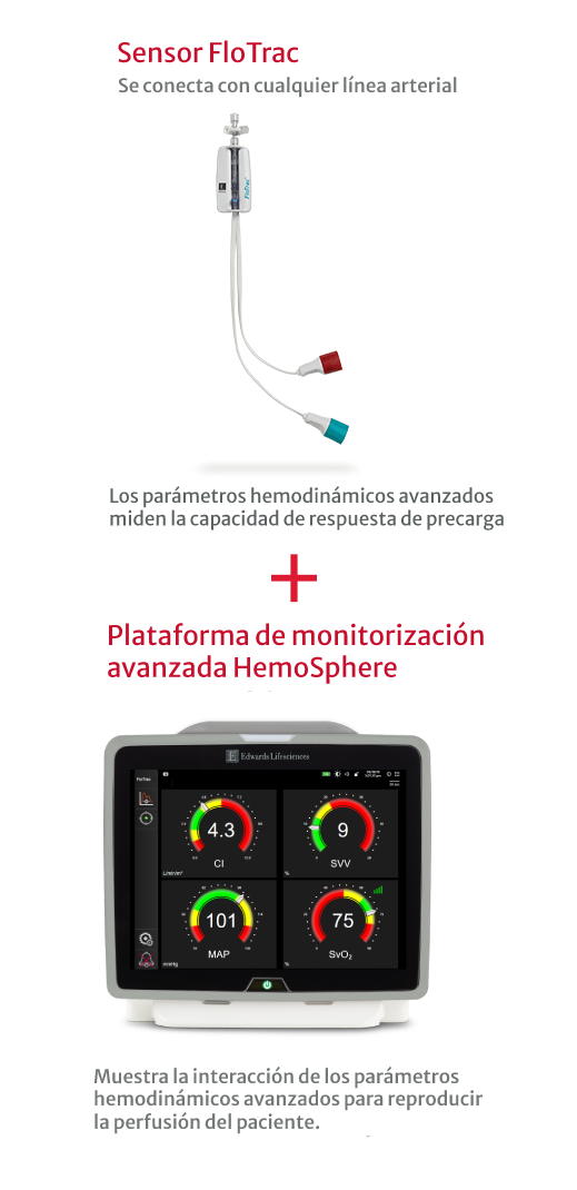 Sensor Flotrac y plataforma de monitorizaci�n HemoSphere